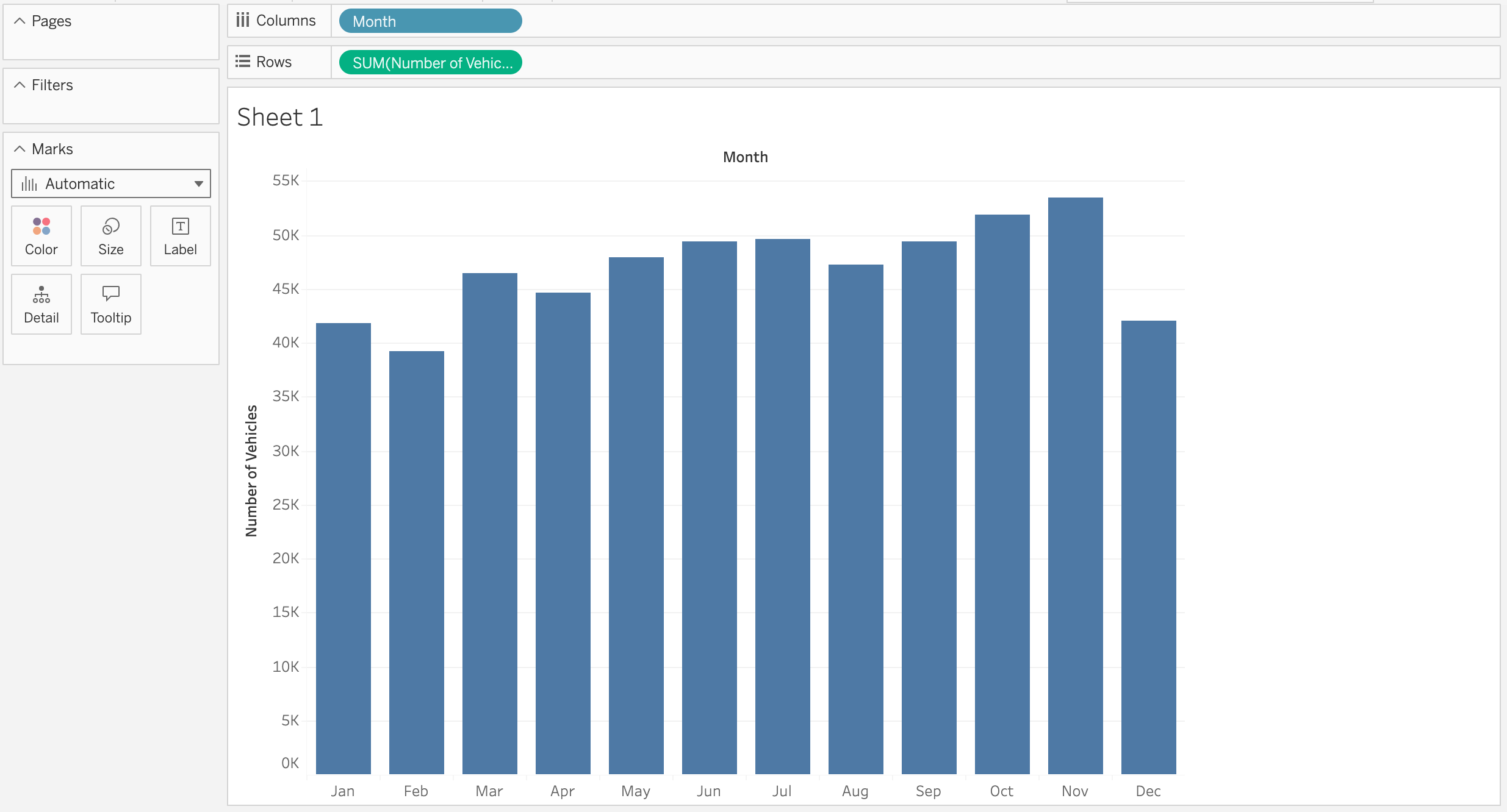 Histogram Image